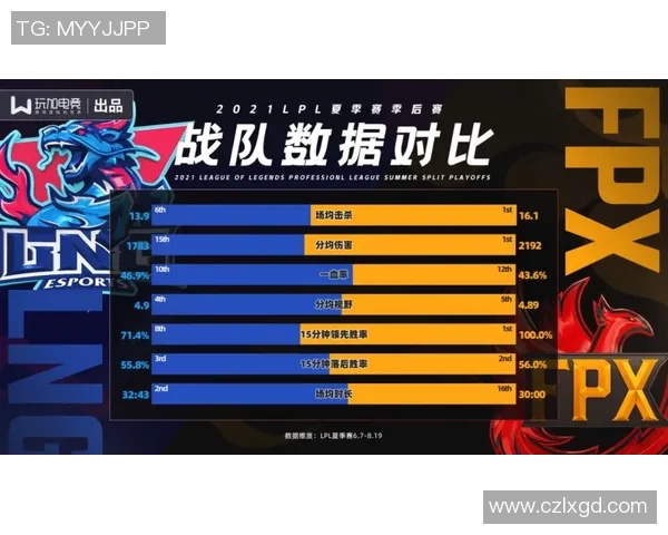 FPX战队耐力问题引发热议玩家与评论员各执己见