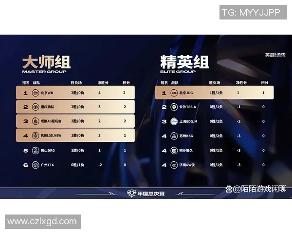 JDG战队实力引发热议赛季表现能否证明自身价值 JDG战队实力引发热议赛季表现能否证明自身价值