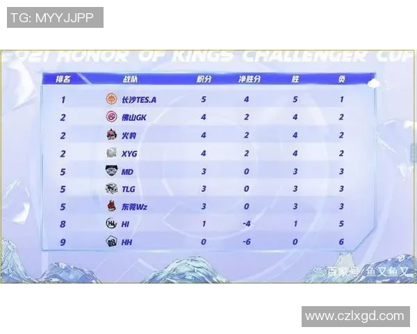 TES中路突破体系解析:王者荣耀战术的创新与应用探讨 TES中路突破体系解析:王者荣耀战术的创新与应用探讨