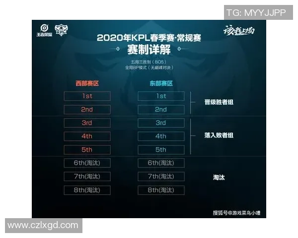 TES战术解析:深度剖析王者荣耀防反体系的运用与策略 TES战术解析:深度剖析王者荣耀防反体系的运用与策略