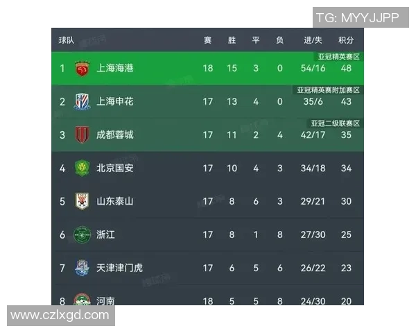 上海排球队以79分领跑奥运会积分榜展现强大实力与团队合作精神 上海排球队以79分领跑奥运会积分榜展现强大实力与团队合作精神