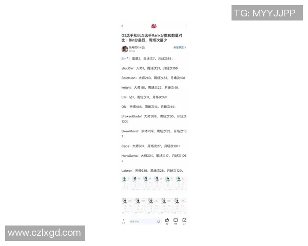 最新英雄联盟比赛经验排行榜揭晓BLG表现优异稳居第一