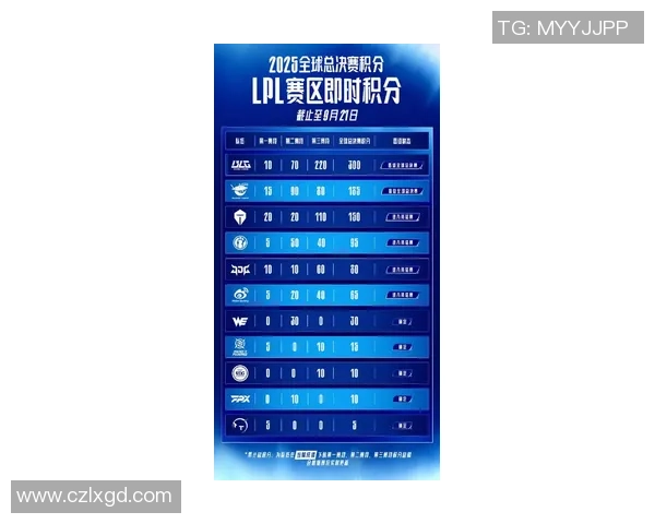 洲际赛最新积分榜揭晓JDG战队以87分稳居第一名